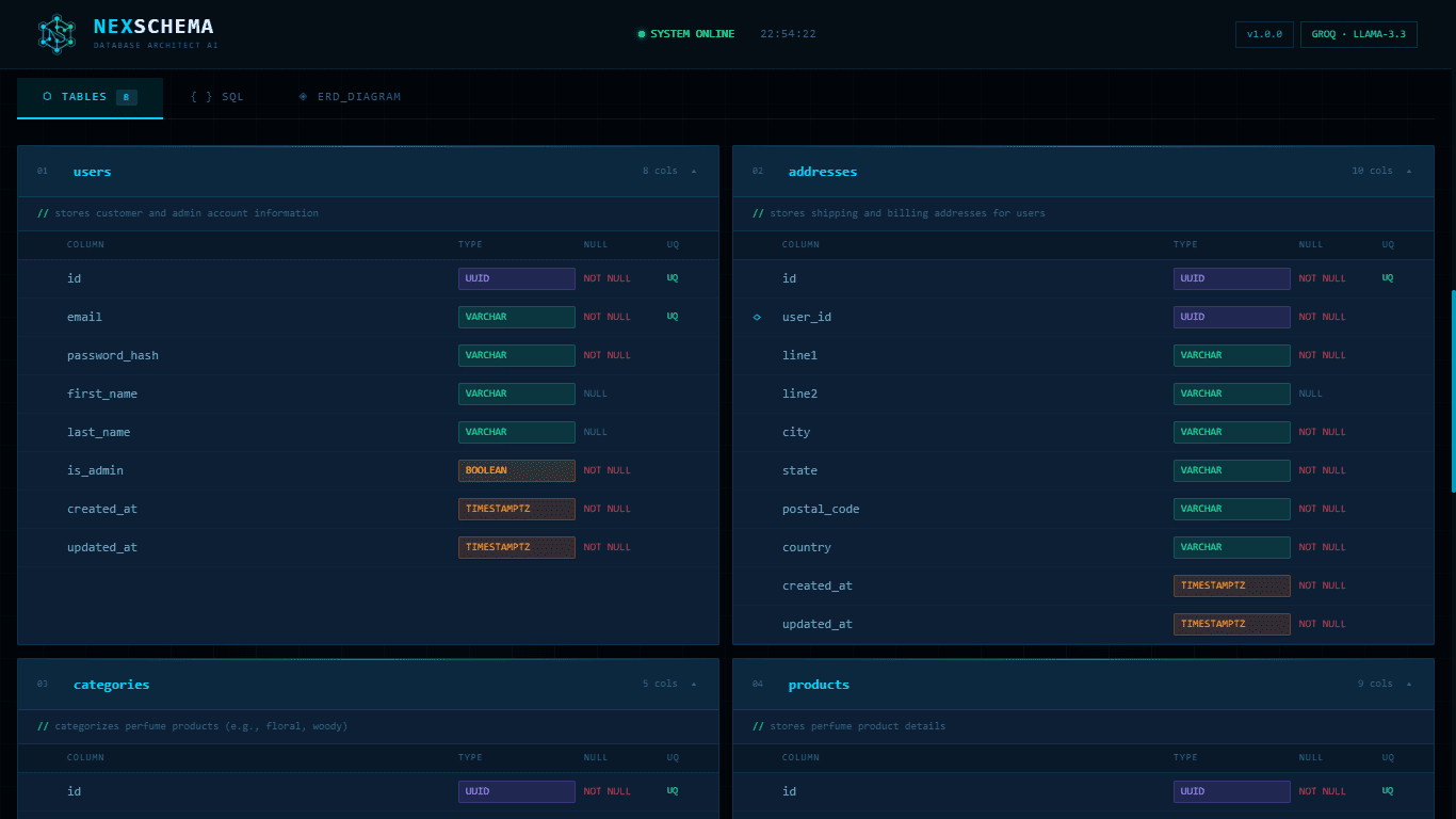 Generated tables view with column types, keys and nullability for each table